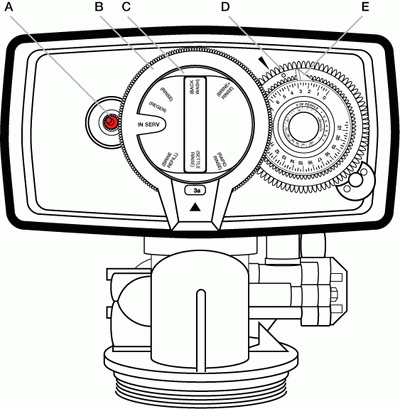 fleck water softener clock