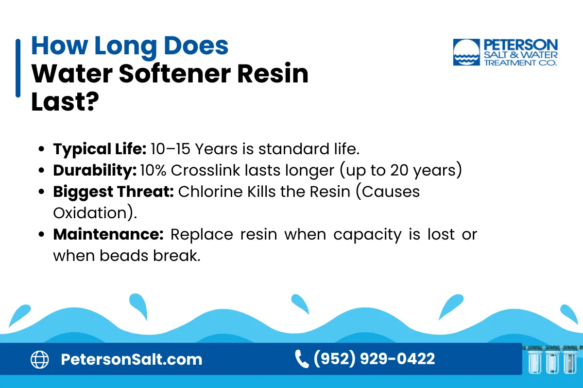 How Long Does Water Softener Resin Last? An Infographic To Explain