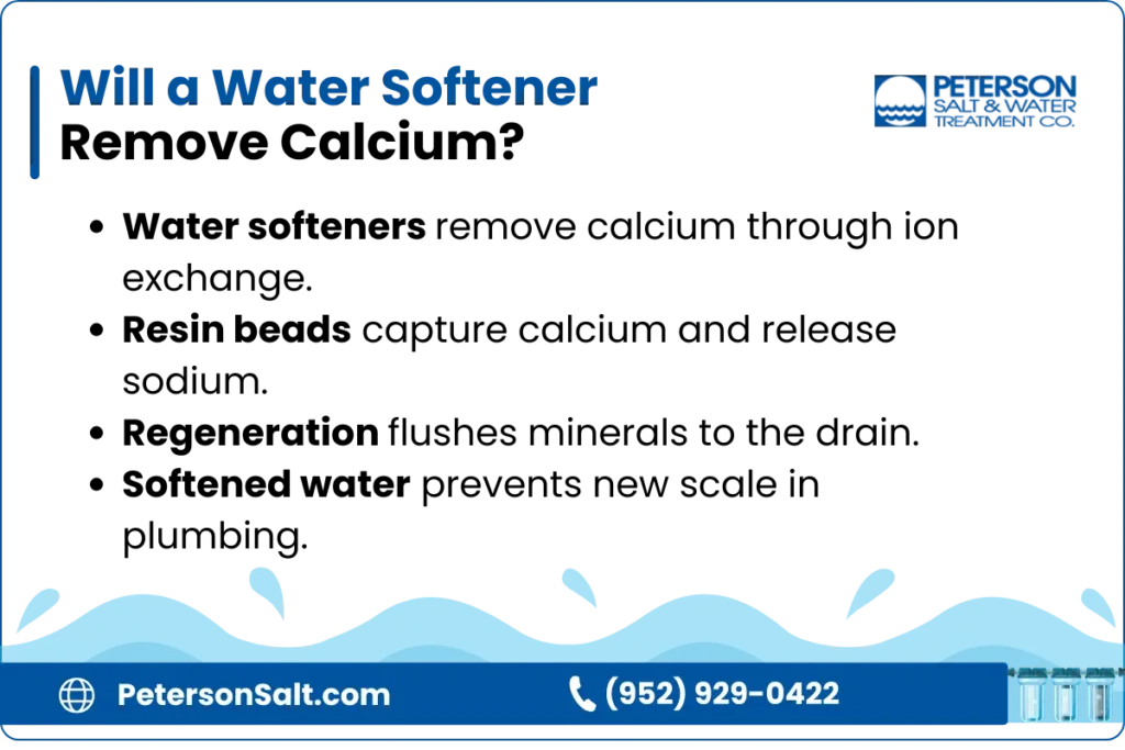 Will a Water Softener Remove Calcium? An infographic